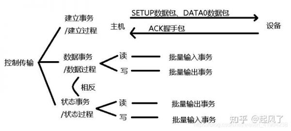 线路传输容量约束（线路的传输容量由什么决定）-图2