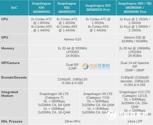 骁龙410与427跑分的简单介绍-图3