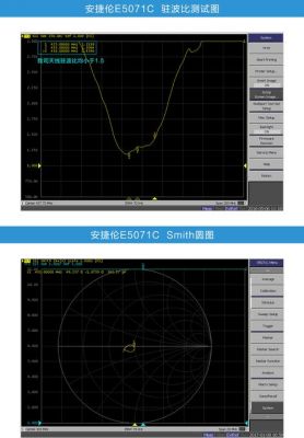 sma传输频段（sma频率范围）-图3