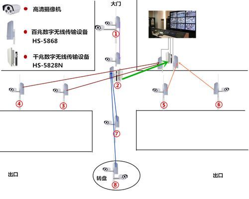 视频监控系统传输方案（监控视频传输方式）-图3