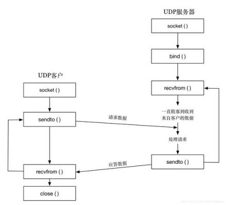 UDP协议传输流程（udp协议传输文件）-图3