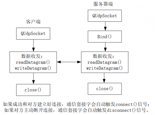 UDP协议传输流程（udp协议传输文件）-图2