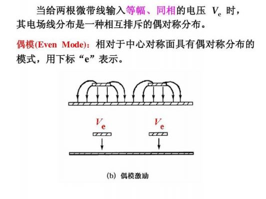 悬置微带线传输（微带传输线理论）-图2