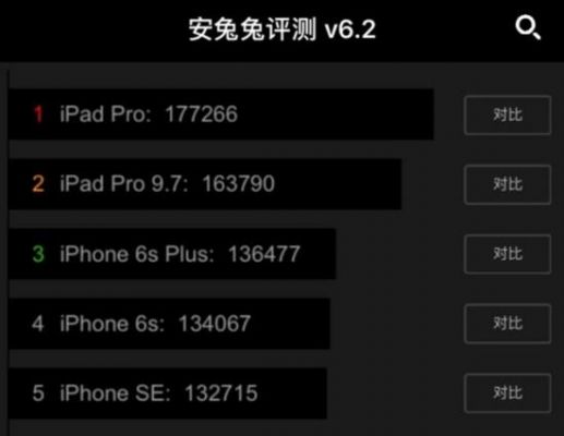 包含iphone7plus跑分多少的词条-图3