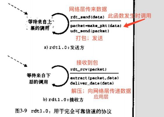 传输协议忽略ce位（传输协议有哪几种中过期）-图1