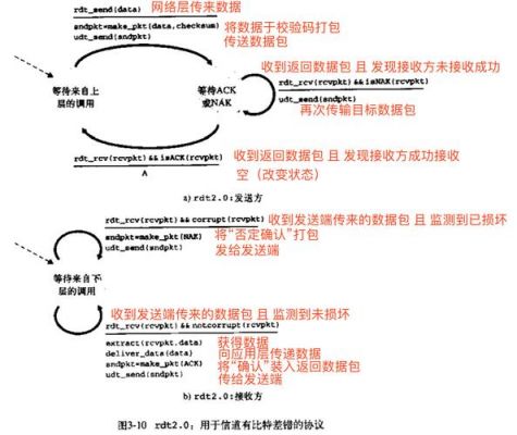 传输协议忽略ce位（传输协议有哪几种中过期）-图2