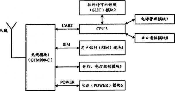 无线传输数据方案（无线 数据传输）-图2