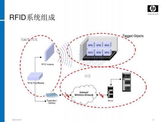 rfid传输（RFID传输介质是什么）-图2