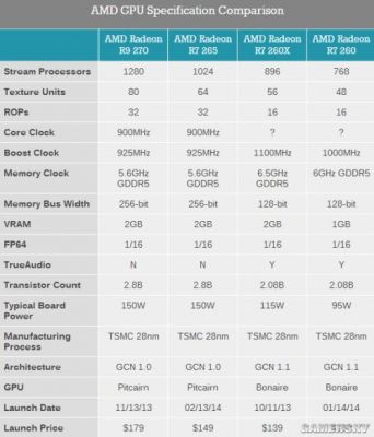 r7265跑分的简单介绍-图3