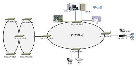 模拟以太网传输工具（模拟以太网传输工具有哪些）-图2