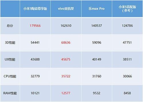 小米564g跑分多少的简单介绍-图2