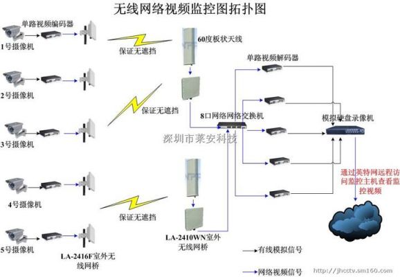 电梯监控无线传输（电梯监控无线传输功能）