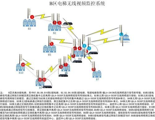 电梯监控无线传输（电梯监控无线传输功能）-图2