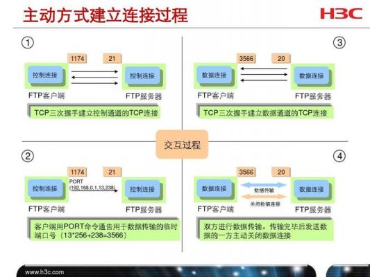 蓝牙文件传输协议（蓝牙文件传输协议有哪些）-图2