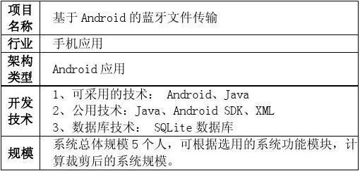 蓝牙文件传输协议（蓝牙文件传输协议有哪些）-图1