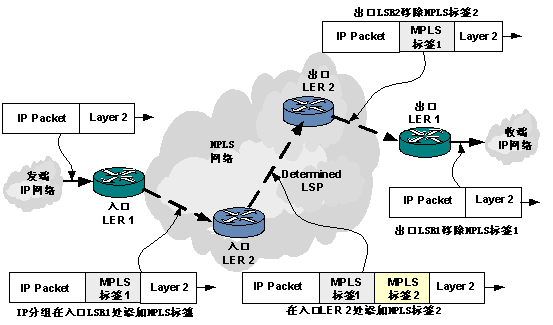 密集wdm传输模型（mimo传输模式分为）-图3