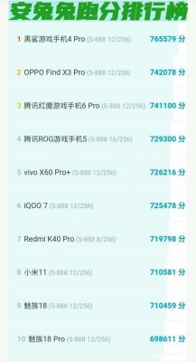 关于安卓手机跑分最高排行的信息-图2