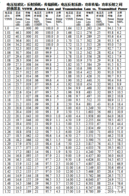 传输损耗（高压线传输损耗）