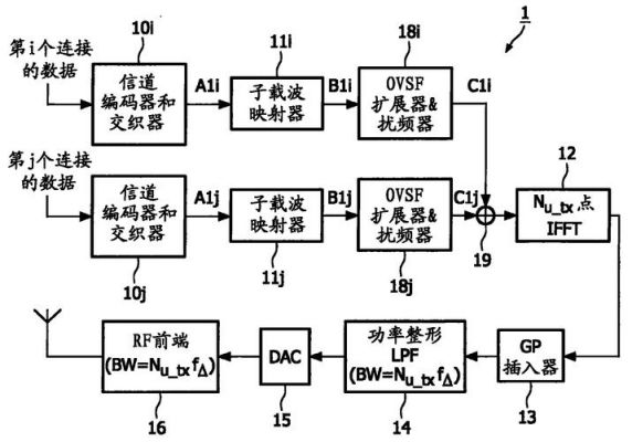 通讯传输带宽（通信原理传输带宽）-图2