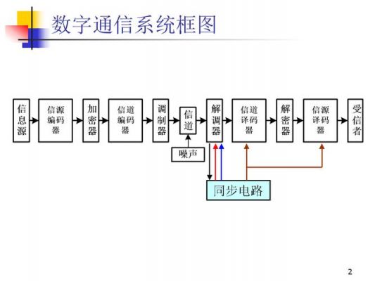 通讯传输带宽（通信原理传输带宽）-图3