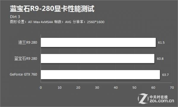 包含蓝宝石r9280显卡跑分的词条-图2