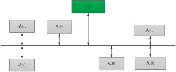 modbus传输距离（modbus有哪几种传输模式）-图2