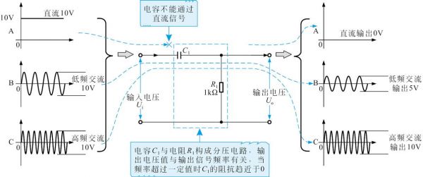 电容对信号传输速度（电容对信号传输速度有影响吗）-图1