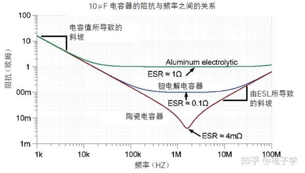 电容对信号传输速度（电容对信号传输速度有影响吗）-图2