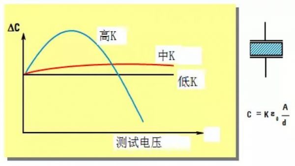 电容对信号传输速度（电容对信号传输速度有影响吗）-图3