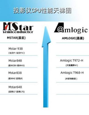 包含amlogict972跑分的词条-图2