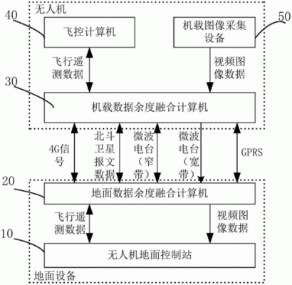 无人机怎样传输数据（无人机怎么传输文件）-图1