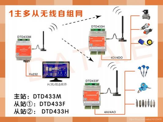 433数据传输（433信号传输距离）-图3