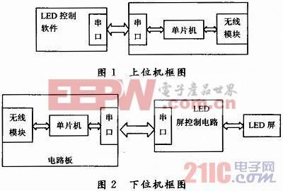 nrf905传输图像（nrf905传输距离）-图3