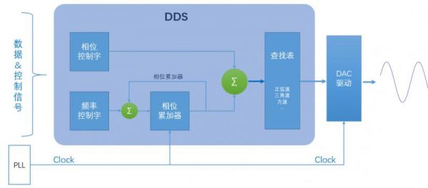 dds传输协议（dds协议编程）-图2