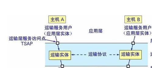 运输层和传输层（运输层和传输层区别）-图2