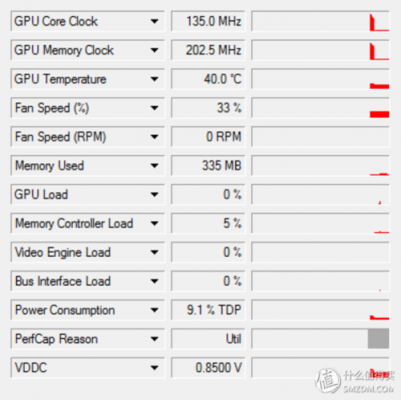 微星gtx9604gd5跑分的简单介绍-图2