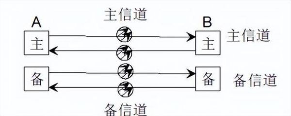 sdh传输方式（sdh的传输体制是指）