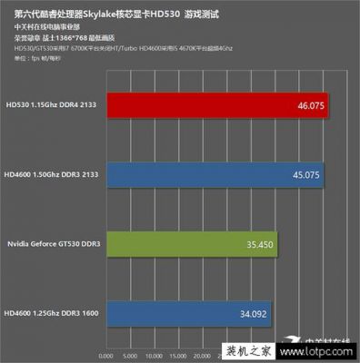 hd6000跑分的简单介绍-图3