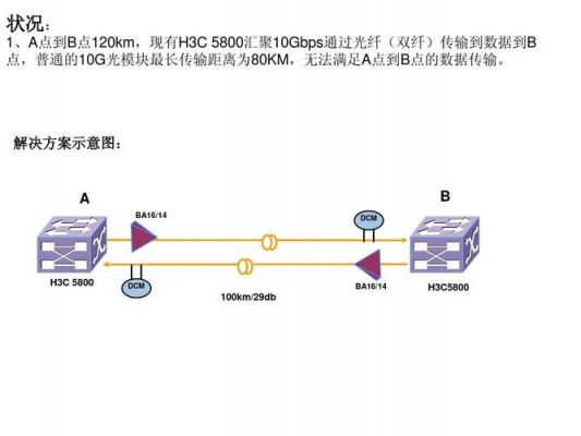 光缆传输是什么信号（光缆信息传输的工作原理）-图3