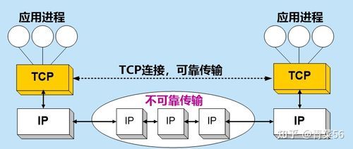 可靠传输的含义（可靠传输的工作原理是什么）-图2