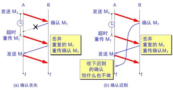 可靠传输的含义（可靠传输的工作原理是什么）-图3