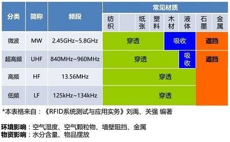 868mhz传输速度（433mhz传输速率）-图3