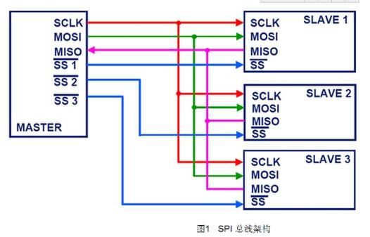 spi通讯传输距离（spi传输协议）-图2