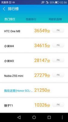 关于华为4a全网通跑分的信息-图2