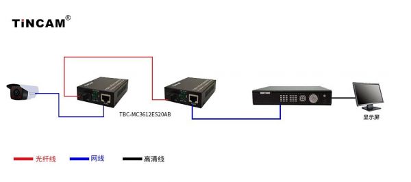 光缆连接监控传输（光纤传输监控）