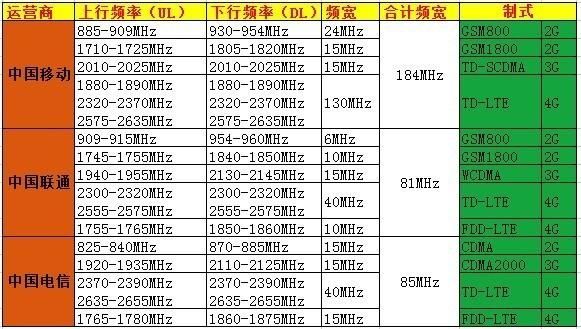 频率越好高传输越远（频率越高传输距离越远）-图2