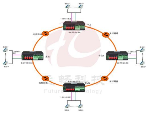 光端机传输网络慢（光端机传输网络慢怎么回事）-图2
