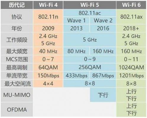 无线传输方案60g（无线传输功率设置多少）-图2