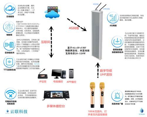 无线传输方案60g（无线传输功率设置多少）