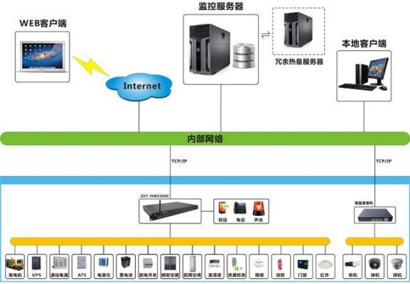 传输机房和基站（传输机房设备简介）